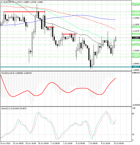 forex-analysis-eurusd-10072015.jpg