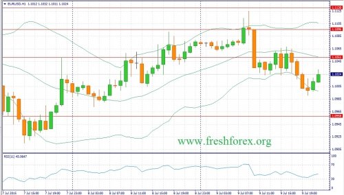 forex-fundamental-analysis-10072015-1.jpg