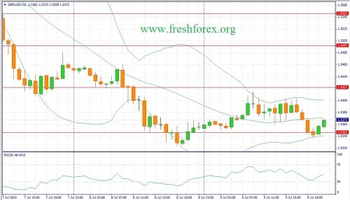 forex-fundamental-analysis-10072015-2.jpg