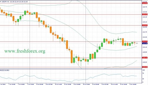 forex-fundamental-analysis-10072015-3.jpg