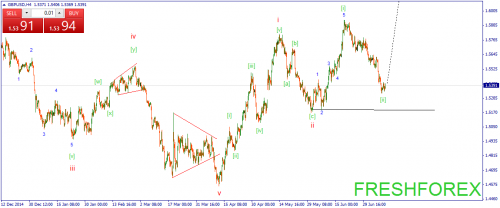 forex-wave-10072015-2.png