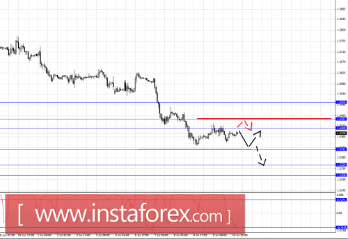 forex-fractal-analysis-10072015-2.png