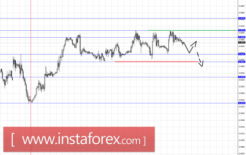 forex-fractal-analysis-10072015-3.png
