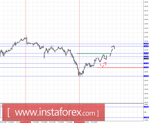 forex-fractal-analysis-10072015-4.png