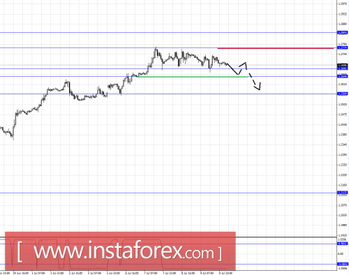 forex-fractal-analysis-10072015-5.png