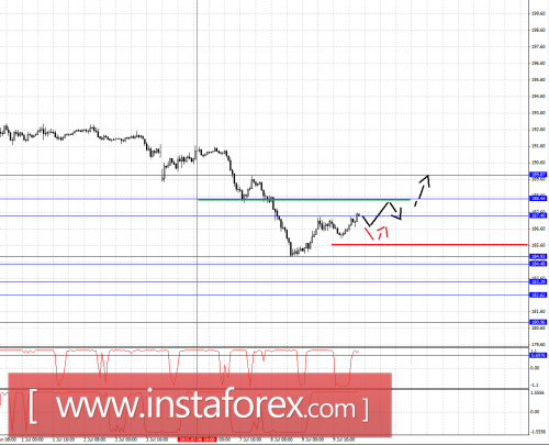 forex-fractal-analysis-10072015-8.png
