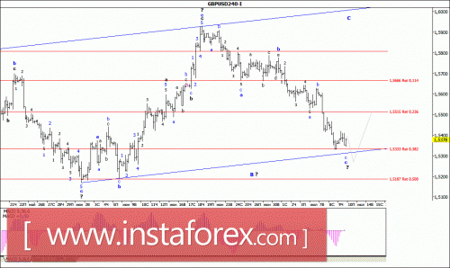 forex-wave-analysis-10072015-2.gif