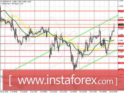 forex-prognosis-10072015.png