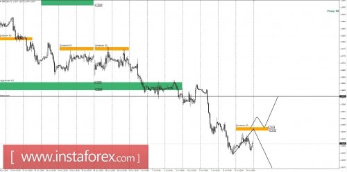 forex-trade-idea-10072015-4.jpg