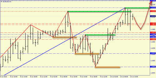 forex-price-analysis-10072015-2.png