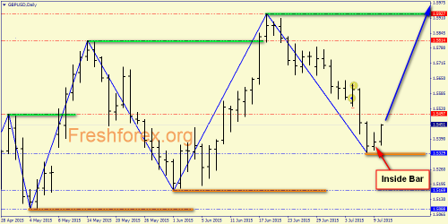 forex-price-analysis-10072015-3.png