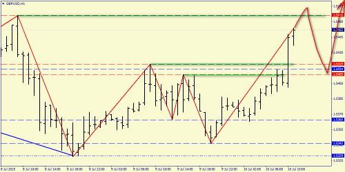 forex-price-analysis-10072015-4.png