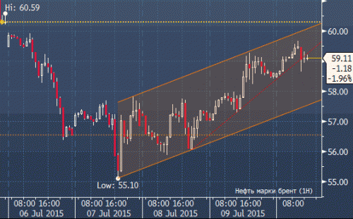 wti-10-07-2015.gif