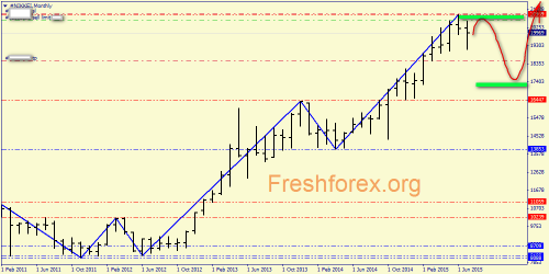 forex-price-analysis-12072015-1.png