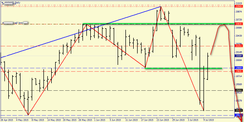 forex-price-analysis-12072015-3.png