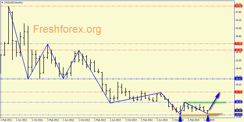 forex-price-analysis-12072015-7.png
