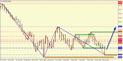 forex-price-analysis-12072015-8.png
