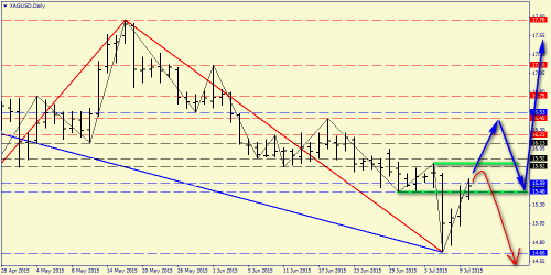 forex-price-analysis-12072015-9.png