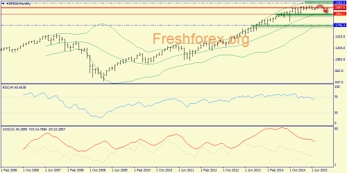 forex-trend-12072015-1.png