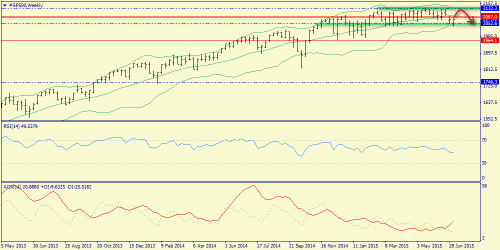 forex-trend-12072015-2.png