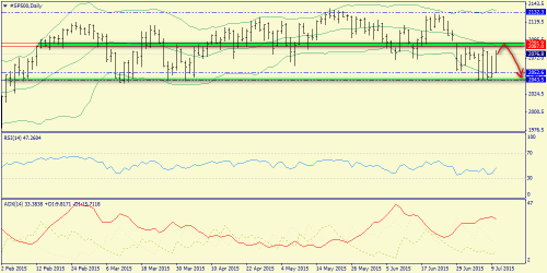 forex-trend-12072015-3.png