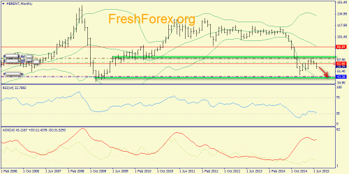 forex-trend-12072015-4.png