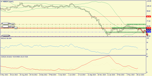forex-trend-12072015-5.png