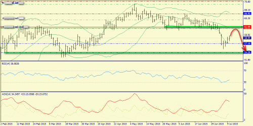 forex-trend-12072015-6.png
