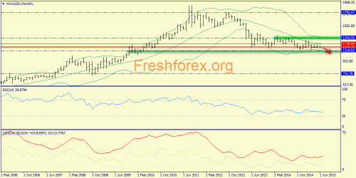 forex-trend-12072015-7.png