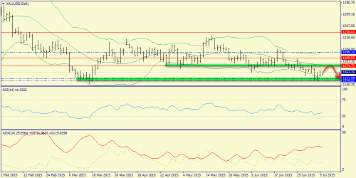 forex-trend-12072015-9.png