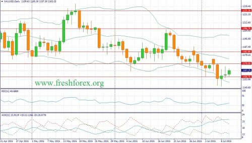 forex-fundamental-analysis-12072015-1.jpg