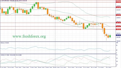 forex-fundamental-analysis-12072015-2.jpg