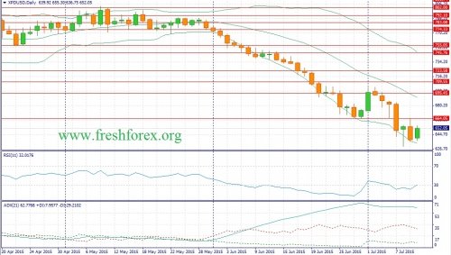 forex-fundamental-analysis-12072015-3.jpg