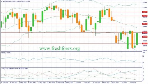 forex-fundamental-analysis-12072015-4.jpg