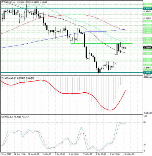 forex-analysis-gbpusd-13072015.jpg