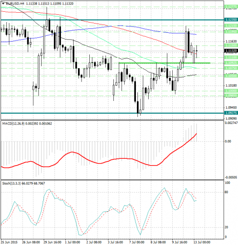 forex-analysis-eurusd-13072015.jpg