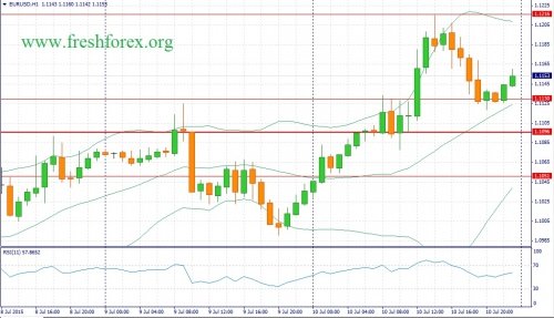 forex-fundamental-analysis-13072015-1.jpg