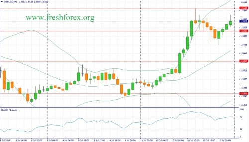 forex-fundamental-analysis-13072015-2.jpg