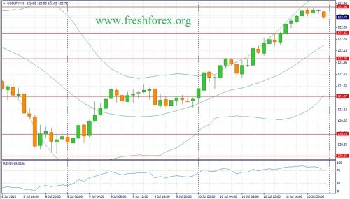 forex-fundamental-analysis-13072015-3.jpg