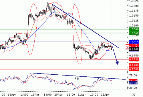 USDCAD20100422.GIF