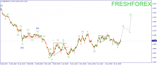 forex-wave-13072015-1.png