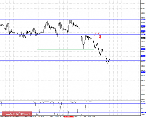 forex-fractal-analysis-13072015-3.png