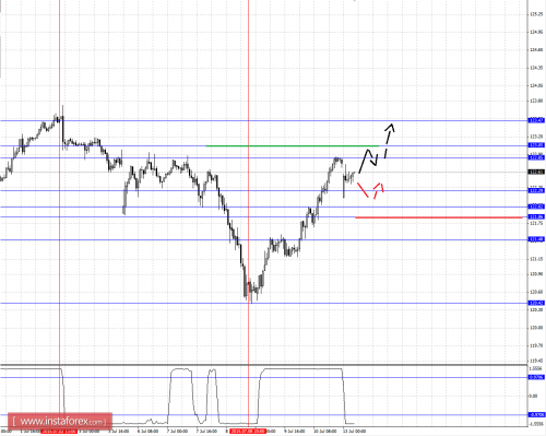 forex-fractal-analysis-13072015-4.png