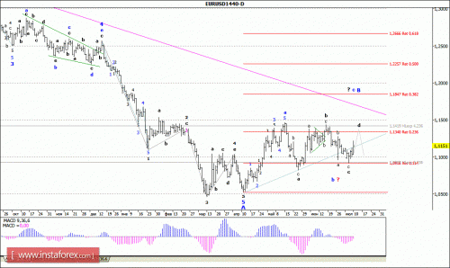 forex-wave-analysis-weekly-13072015-1.gif