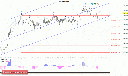 forex-wave-analysis-weekly-13072015-4.gif