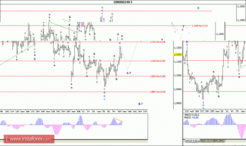 forex-wave-analysis-13072015-1.gif
