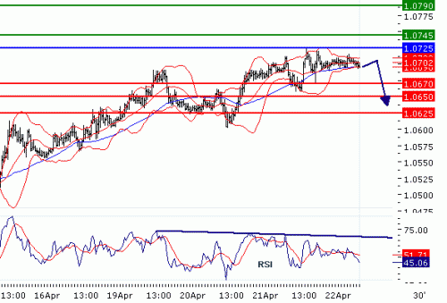 USDCHF20100422.GIF