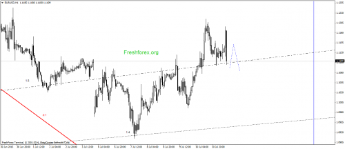 forex-gann-13072015-1.png