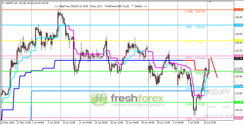forex-trading-13072015-3.png
