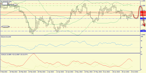 forex-trend-13072015-1.png